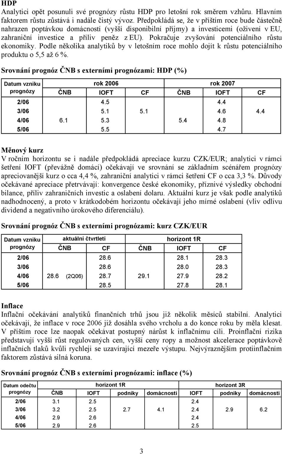 Pokračuje zvyšování potenciálního růstu ekonomiky. Podle několika analytiků by v letošním roce mohlo dojít k růstu potenciálního produktu o 5,5 až 6 %.