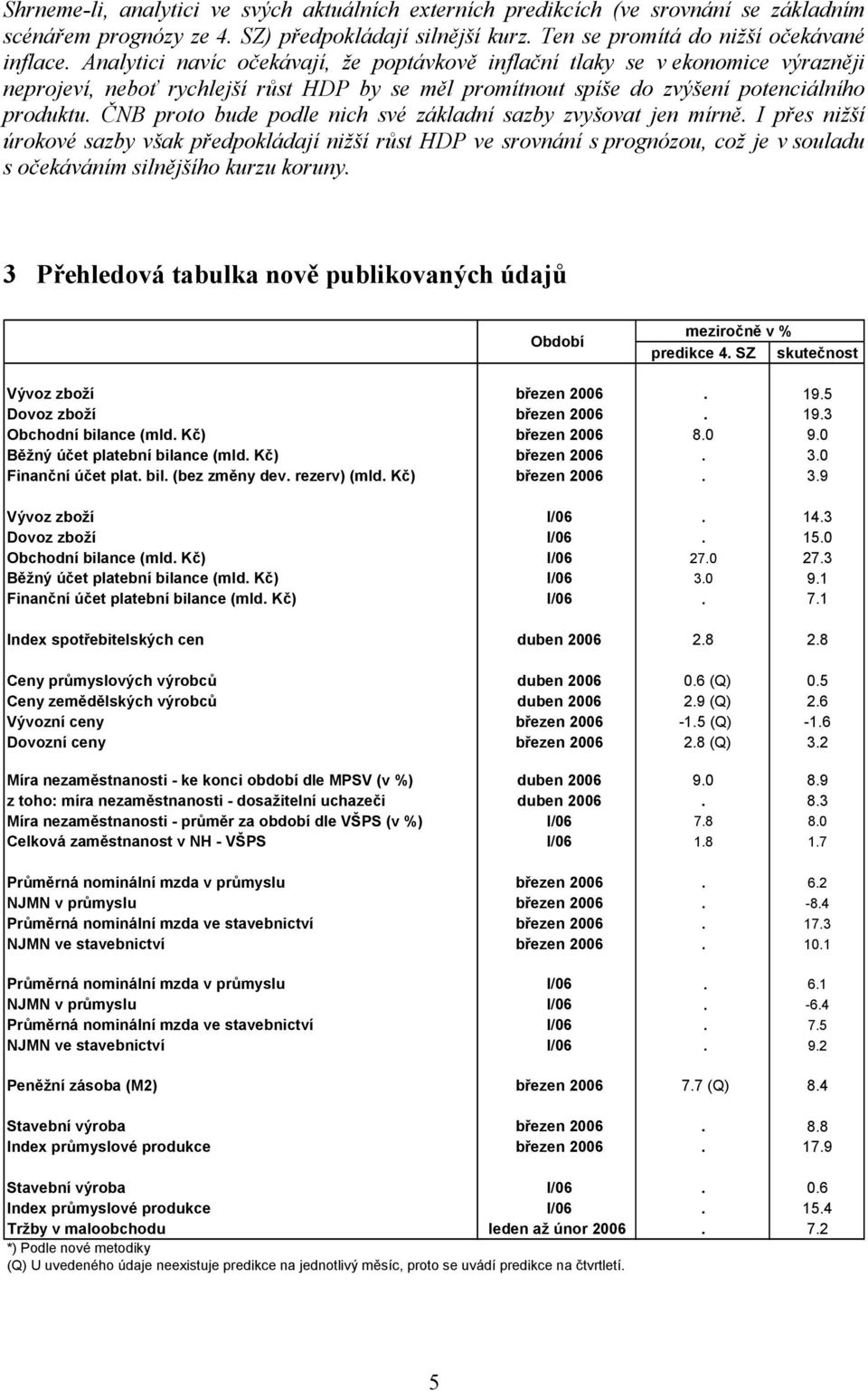 ČNB proto bude podle nich své základní sazby zvyšovat jen mírně.