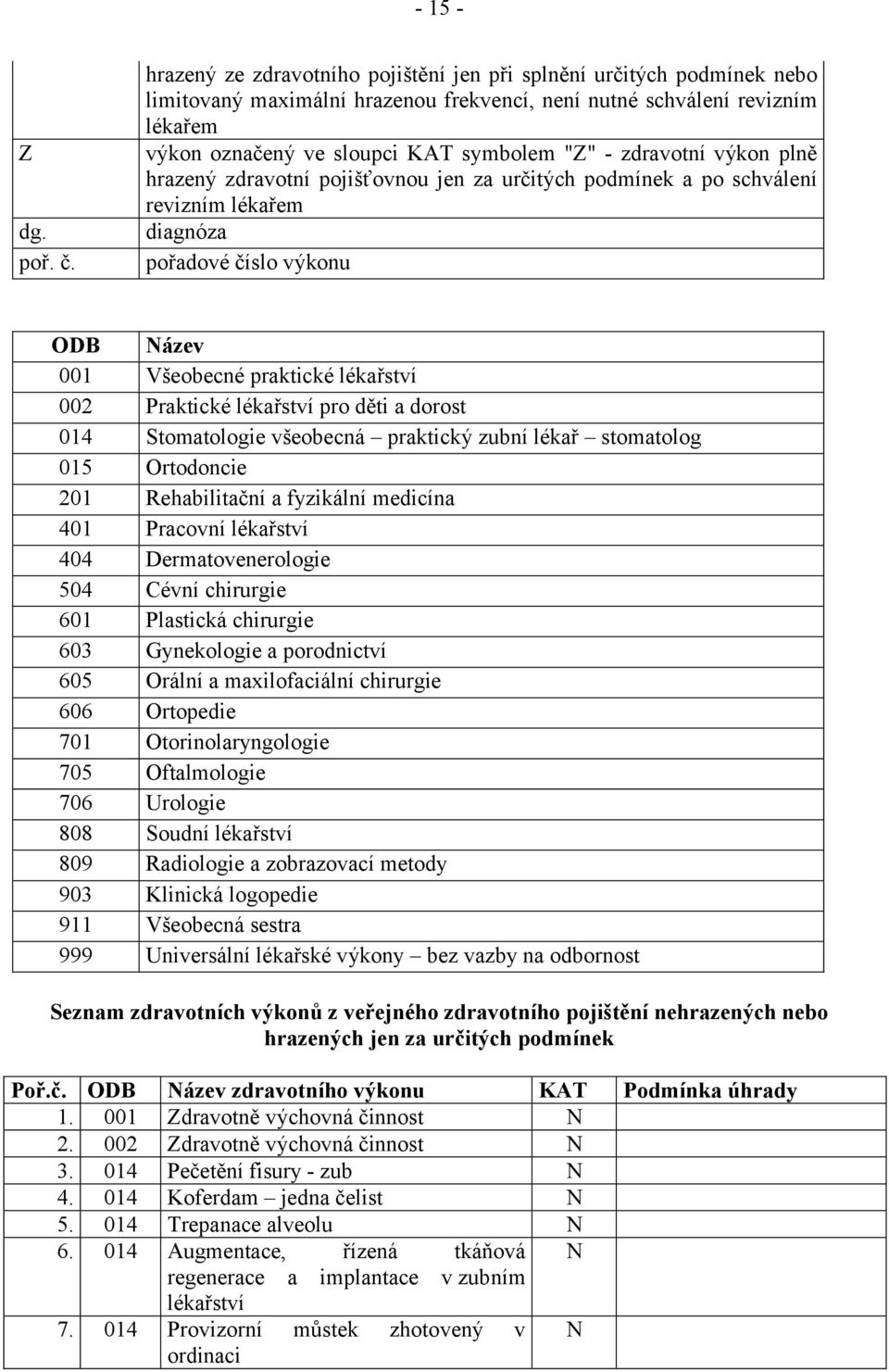 zdravotní výkon plně hrazený zdravotní pojišťovnou jen za určitých podmínek a po schválení revizním lékařem diagnóza pořadové číslo výkonu ODB Název 001 Všeobecné praktické lékařství 002 Praktické