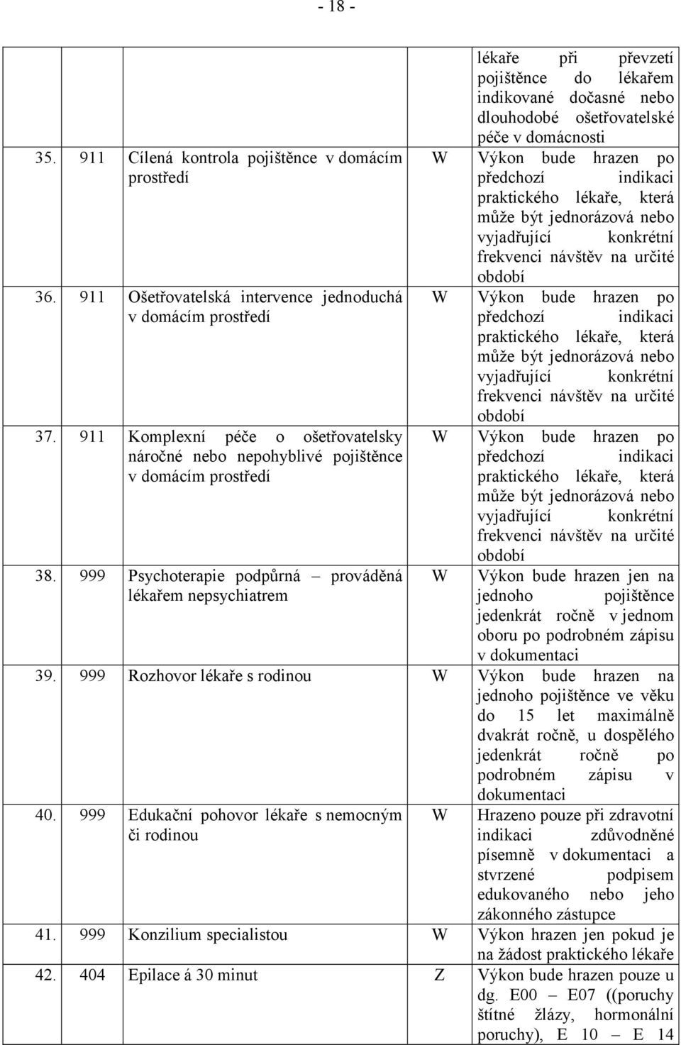 999 Psychoterapie podpůrná prováděná lékařem nepsychiatrem lékaře při převzetí pojištěnce do lékařem indikované dočasné nebo dlouhodobé ošetřovatelské péče v domácnosti W Výkon bude hrazen po
