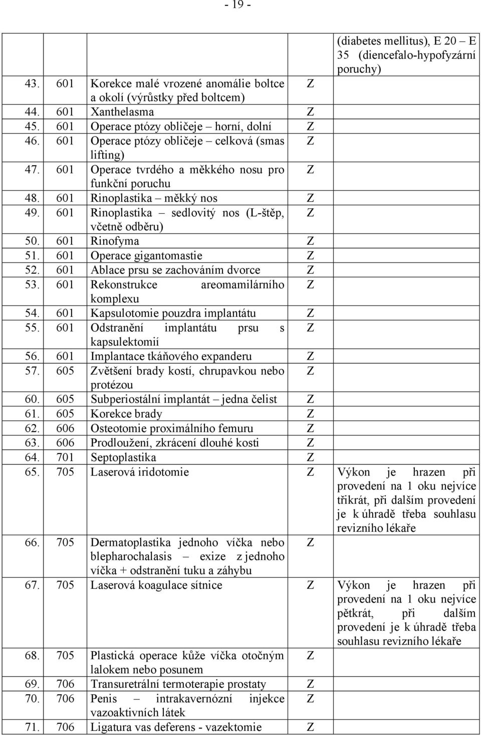 601 Rinoplastika sedlovitý nos (L-štěp, Z včetně odběru) 50. 601 Rinofyma Z 51. 601 Operace gigantomastie Z 52. 601 Ablace prsu se zachováním dvorce Z 53.