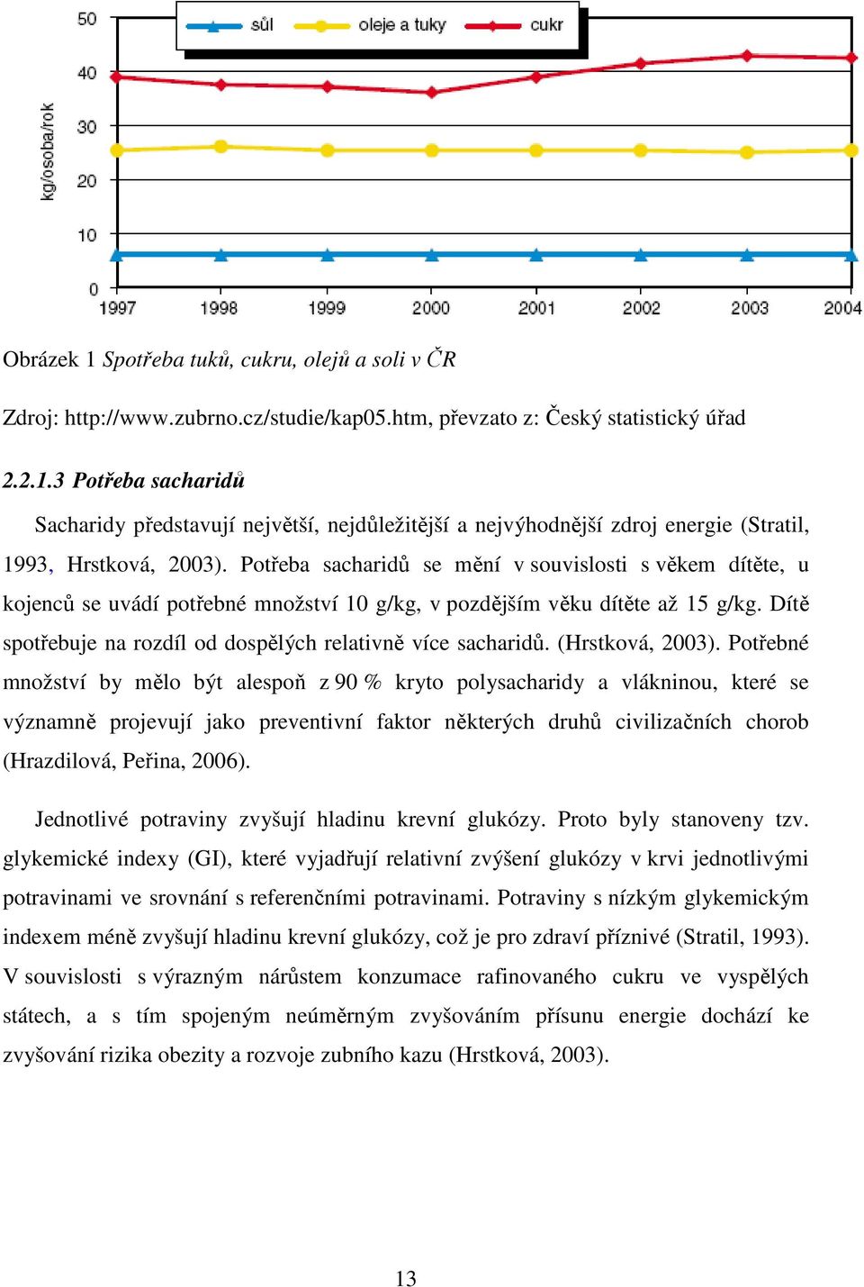 Dítě spotřebuje na rozdíl od dospělých relativně více sacharidů. (Hrstková, 2003).