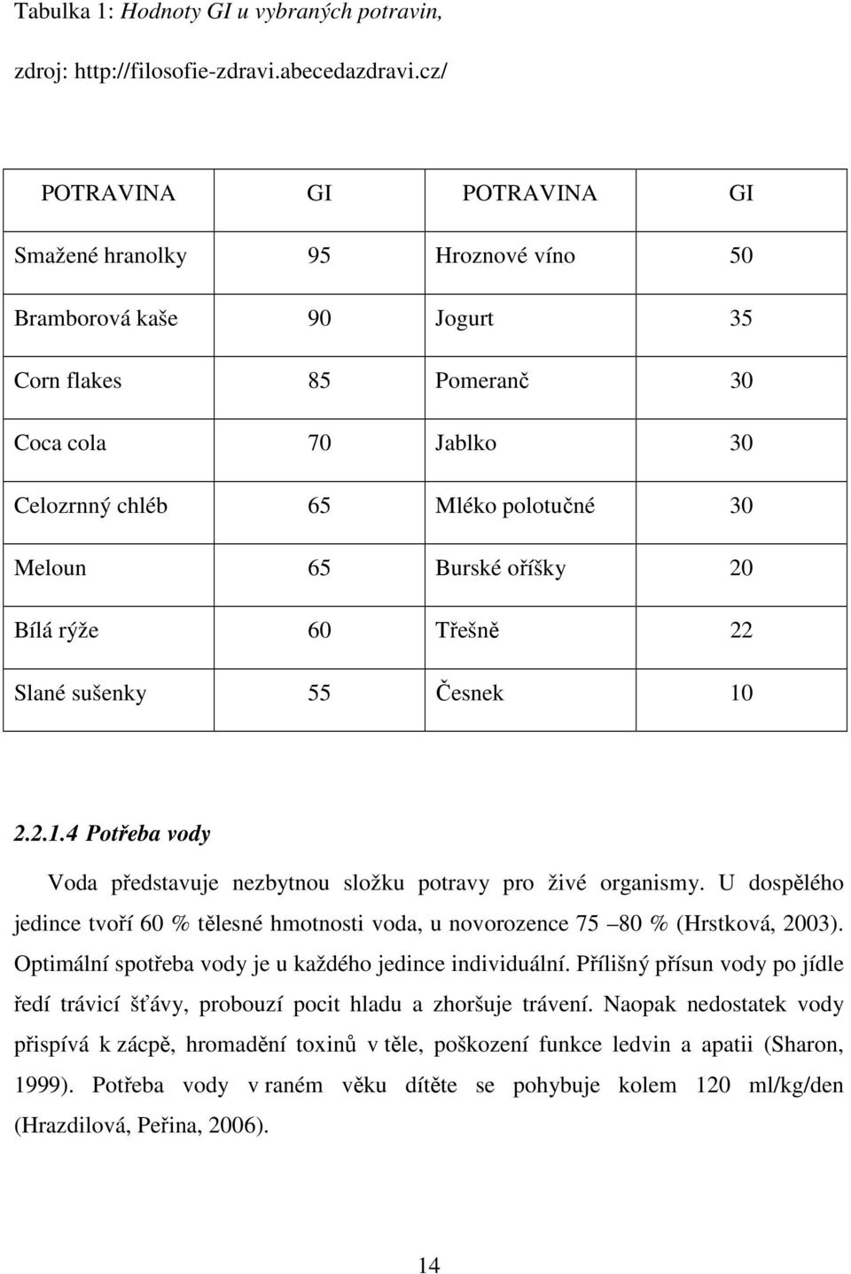 Burské oříšky 20 Bílá rýže 60 Třešně 22 Slané sušenky 55 Česnek 10 2.2.1.4 Potřeba vody Voda představuje nezbytnou složku potravy pro živé organismy.