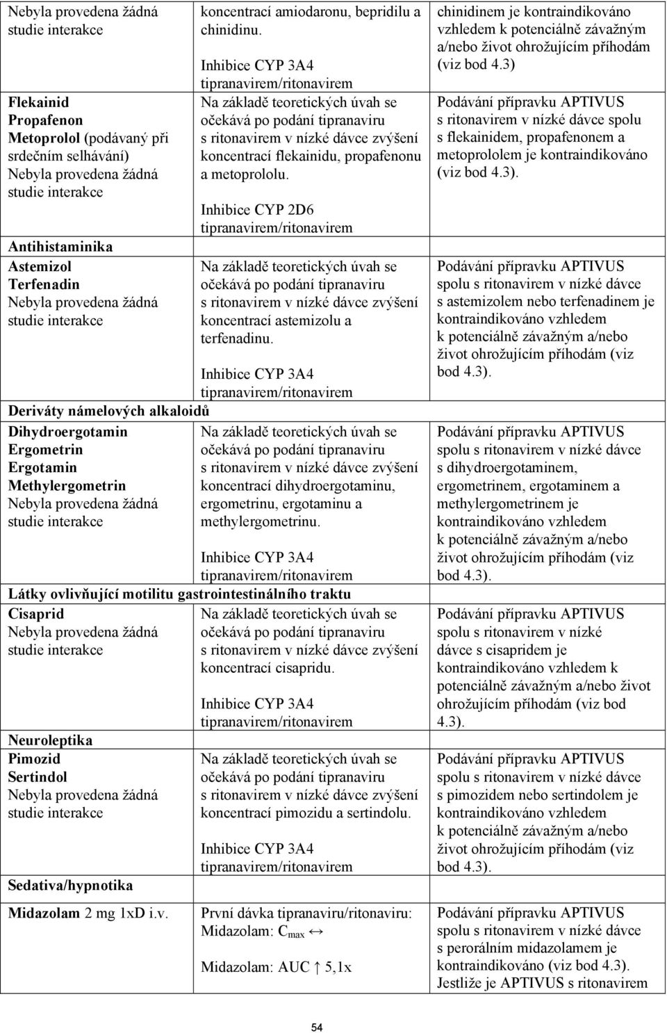 Inhibice CYP 2D6 tipranavirem/ritonavirem Na základě teoretických úvah se očekává po podání tipranaviru s ritonavirem v nízké dávce zvýšení koncentrací astemizolu a terfenadinu.