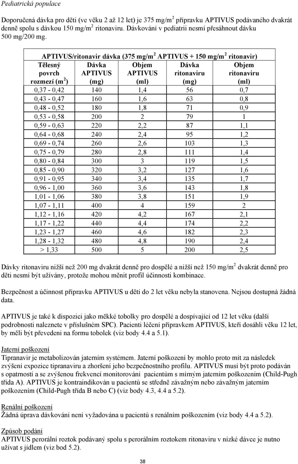 APTIVUS/ritonavir dávka (375 mg/m 2 APTIVUS + 150 mg/m 2 ritonavir) Tělesný povrch rozmezí (m 2 ) Dávka APTIVUS (mg) Objem APTIVUS (ml) Dávka ritonaviru (mg) Objem ritonaviru (ml) 0,37-0,42 140 1,4