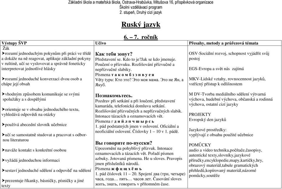 foneticky interpretovat jednotlivé hlásky rozumí jednoduché konverzaci dvou osob a chápe její obsah Как тебя зовут? Představení se. Kdo to je?jak se kdo jmenuje. Poučení o přízvuku.