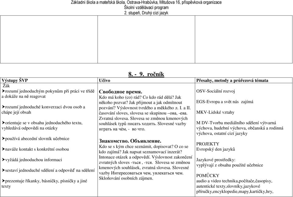 orientuje se v obsahu jednoduchého textu, vyhledává odpovědi na otázky používá abecední slovník učebnice naváže kontakt s konkrétní osobou vyžádá jednoduchou informaci sestaví jednoduché sdělení a