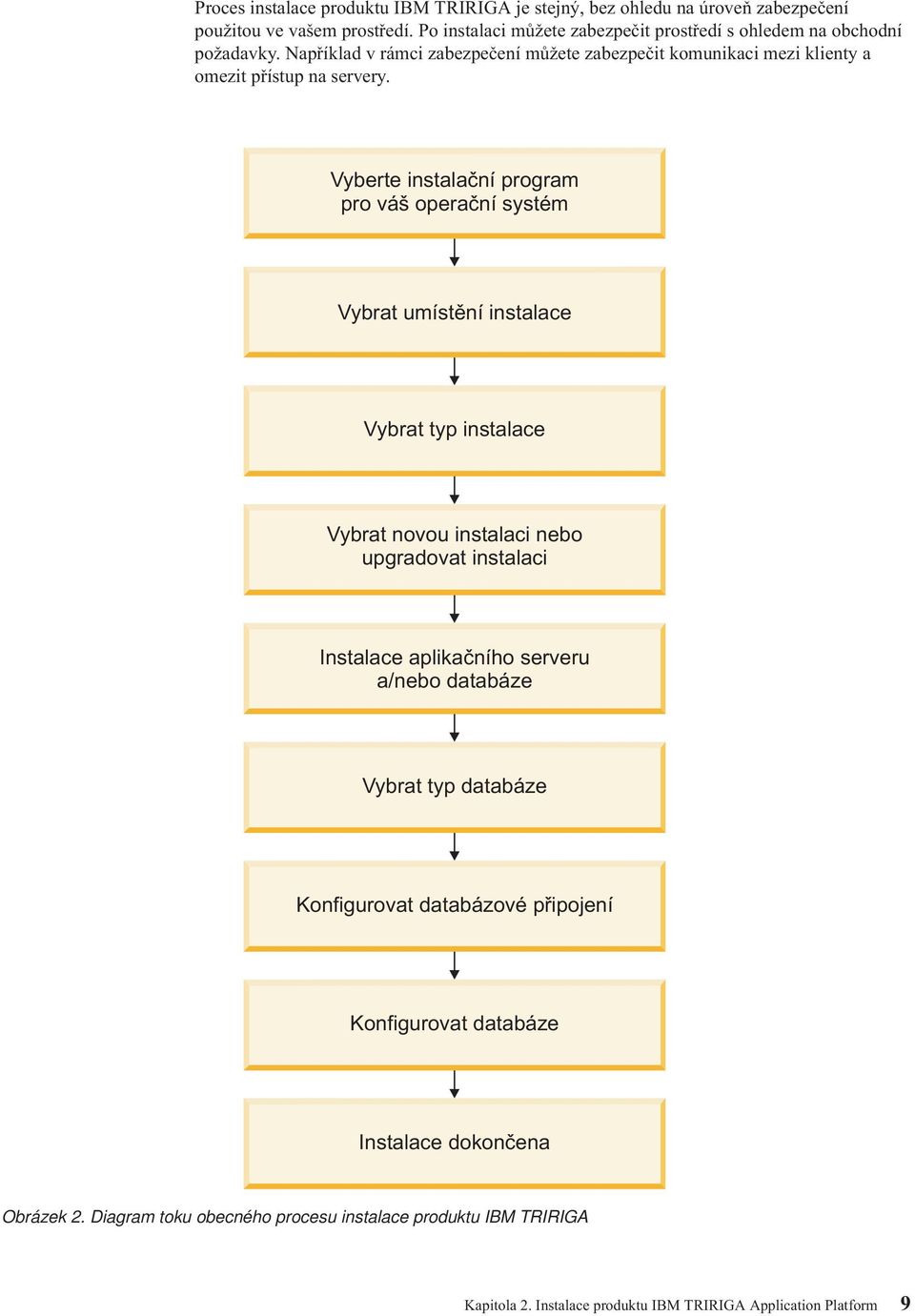 Vyberte instalační program pro váš operační systém Vybrat umístění instalace Vybrat typ instalace Vybrat novou instalaci nebo upgradovat instalaci Instalace aplikačního serveru