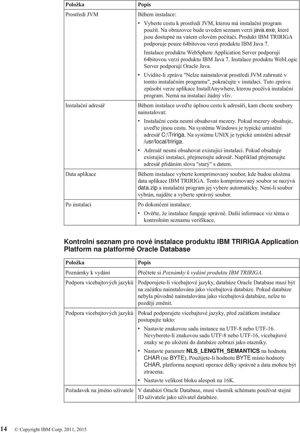 Instalace produktu WebSphere Application Server podporují 64bitovou verzi produktu IBM Java 7. Instalace produktu WebLogic Server podporují Oracle Java.