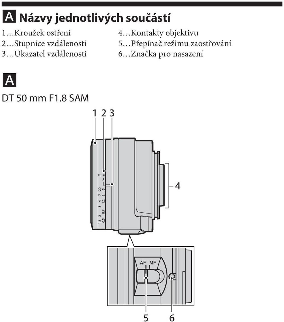 vzdálenosti 5 Přepínač režimu zaostřování 3