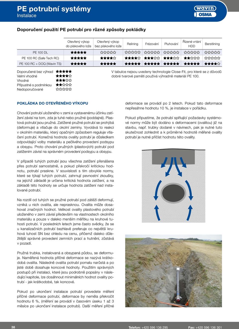 100. Vhodné Přípustné s podmínkou Nedoporučované POKLÁDKA DO OTEVŘENÉHO VÝKOPU Chování potrubí uloženého v zemi a vystavenému účinku zatížení závisí na tom, zda je tuhé nebo pružné (poddajné).