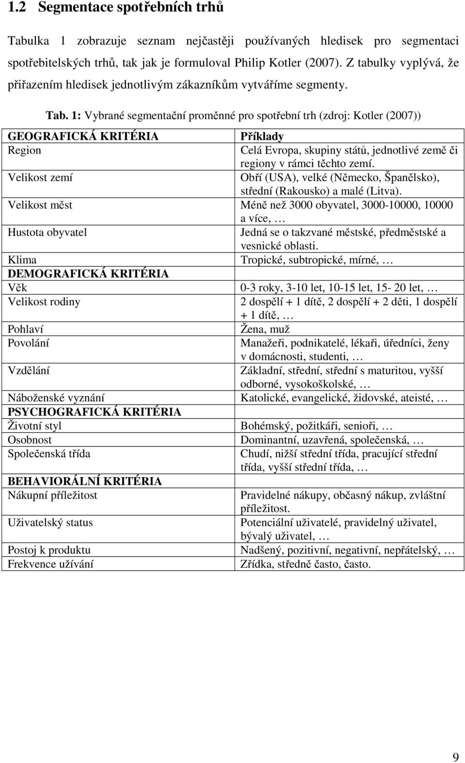 1: Vybrané segmentační proměnné pro spotřební trh (zdroj: Kotler (2007)) GEOGRAFICKÁ KRITÉRIA Příklady Region Celá Evropa, skupiny států, jednotlivé země či regiony v rámci těchto zemí.