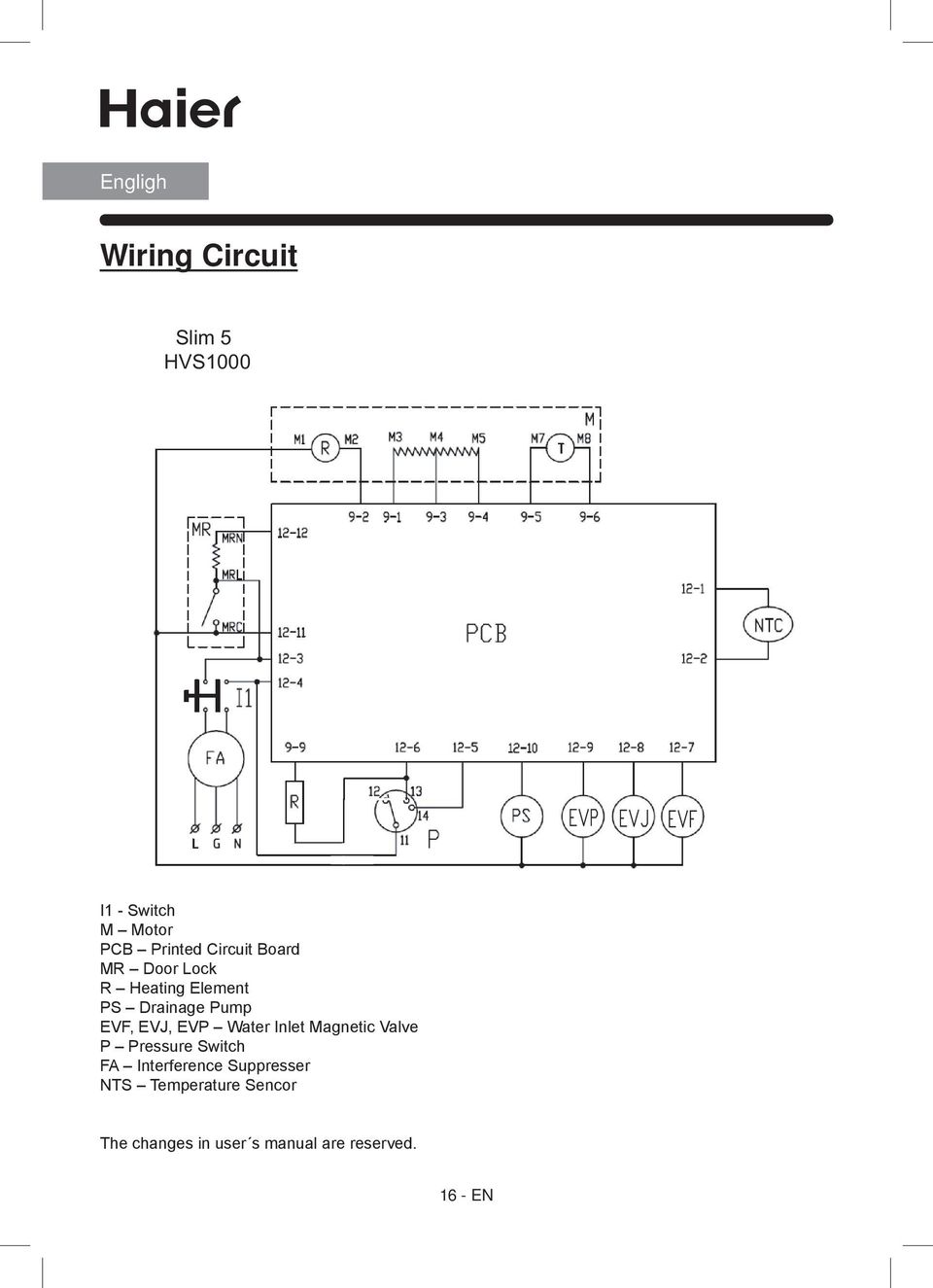 EVP Water Inlet Magnetic Valve P Pressure Switch FA Interference