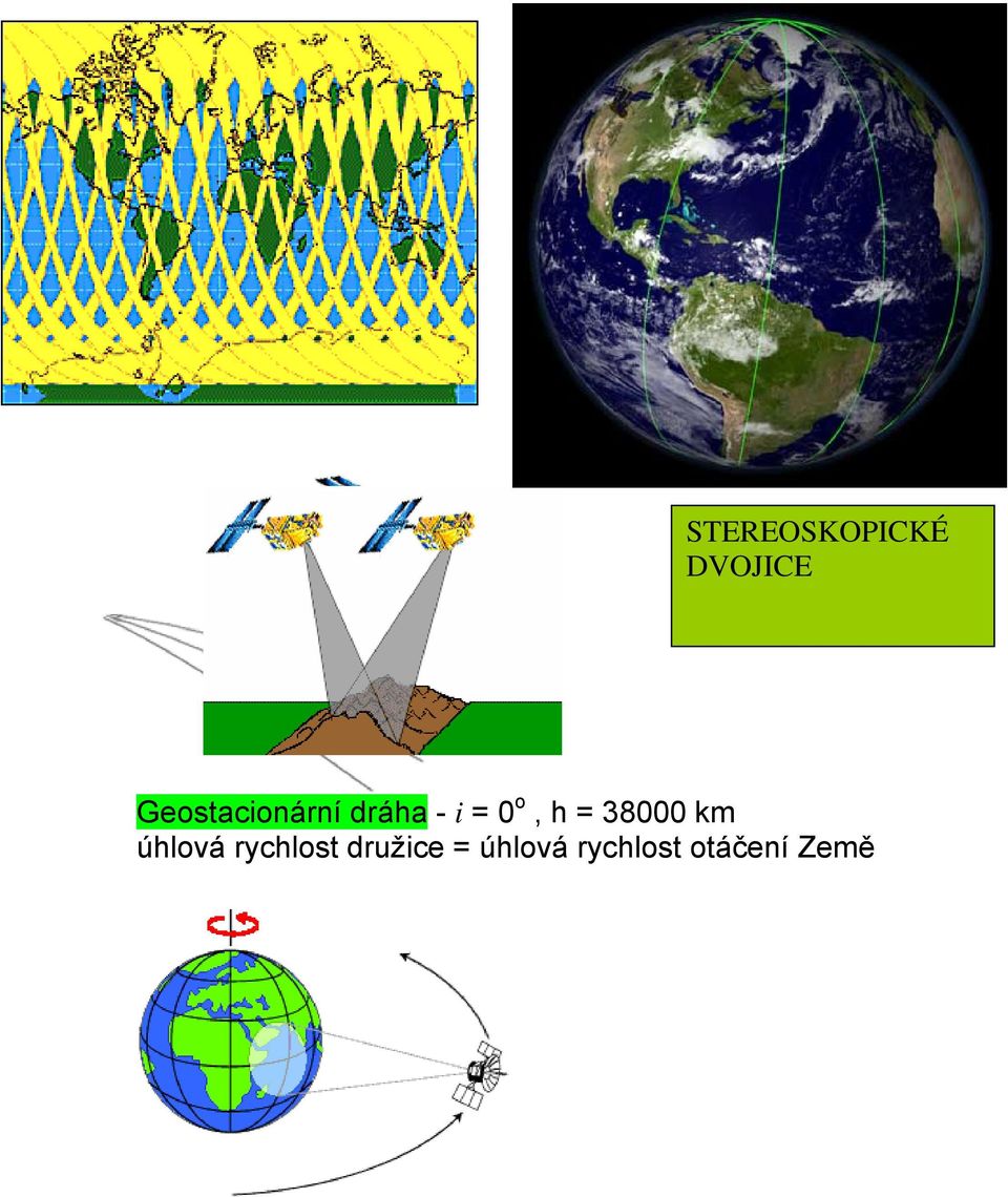 o, h = 38000 km úhlová