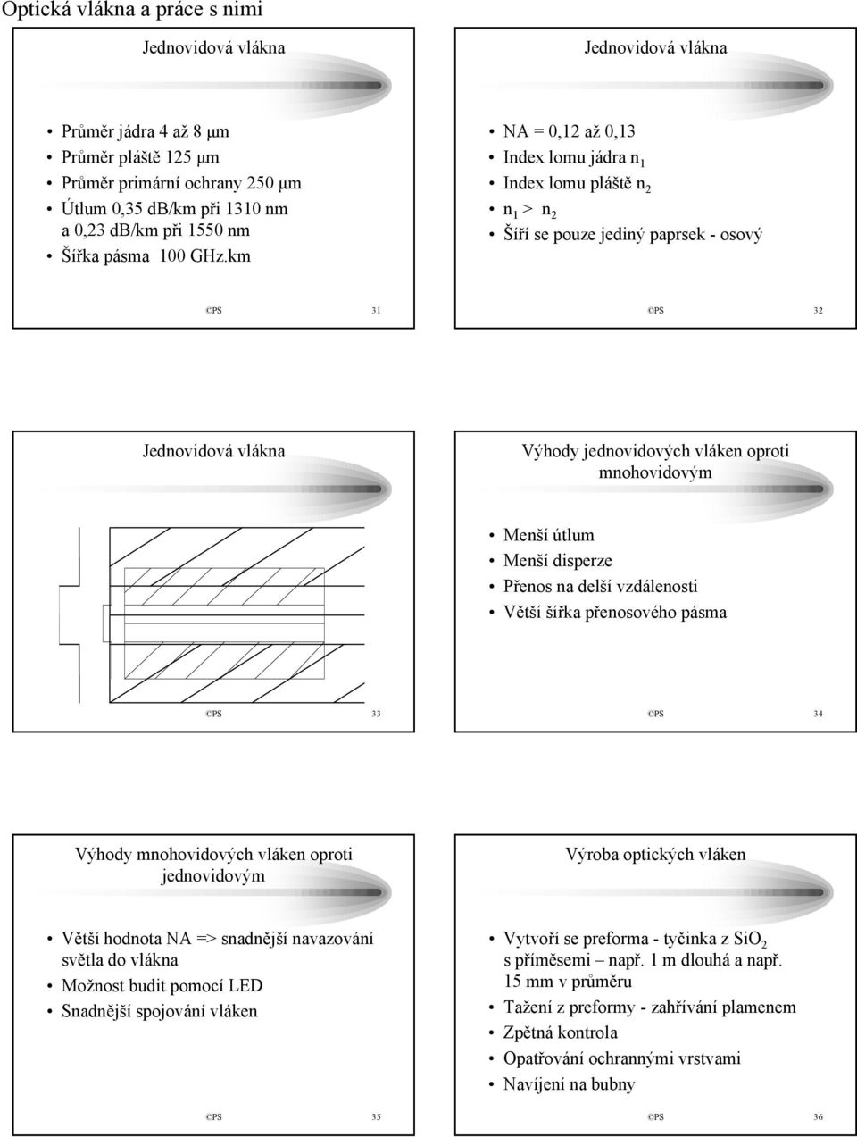 útlum Menší disperze Přenos na delší vzdálenosti Větší šířka přenosového pásma PS 33 PS 34 Výhody mnohovidových vláken oproti jednovidovým Výroba optických vláken Větší hodnota NA => snadnější