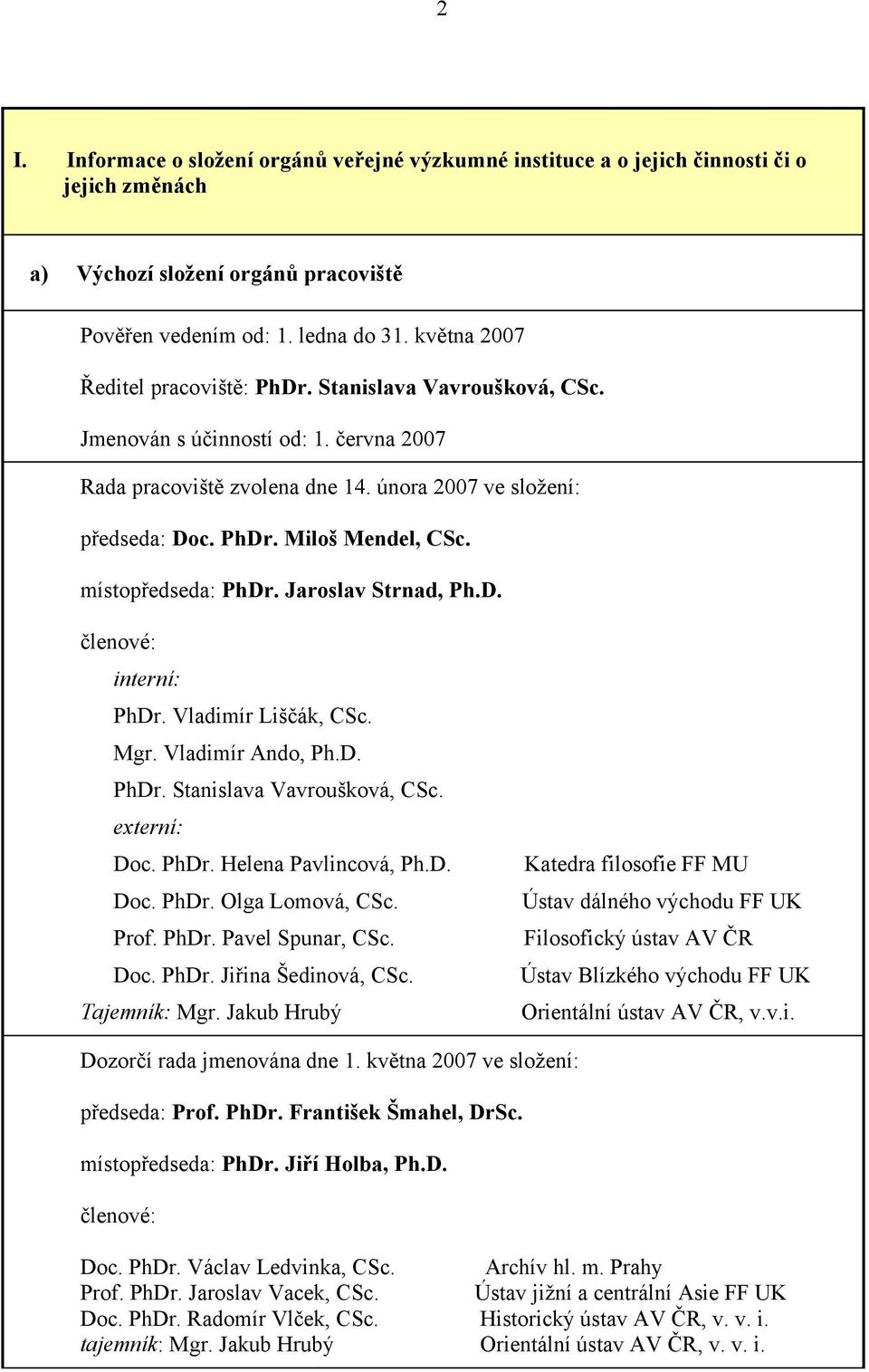 místopředseda: PhDr. Jaroslav Strnad, Ph.D. členové: interní: PhDr. Vladimír Liščák, CSc. Mgr. Vladimír Ando, Ph.D. PhDr. Stanislava Vavroušková, CSc. externí: Doc. PhDr. Helena Pavlincová, Ph.D. Doc. PhDr. Olga Lomová, CSc.