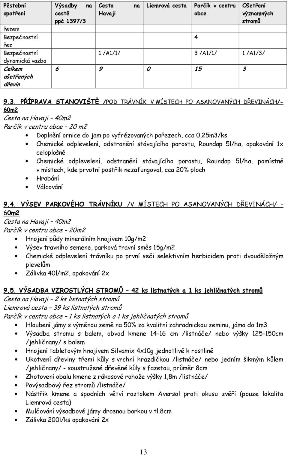 DŘEVINÁCH/- 60m2 Cesta na Havaji 40m2 Parčík v centru obce 20 m2 Doplnění ornice do jam po vyfrézovaných pařezech, cca 0,25m3/ks Chemické odplevelení, odstranění stávajícího porostu, Roundap 5l/ha,