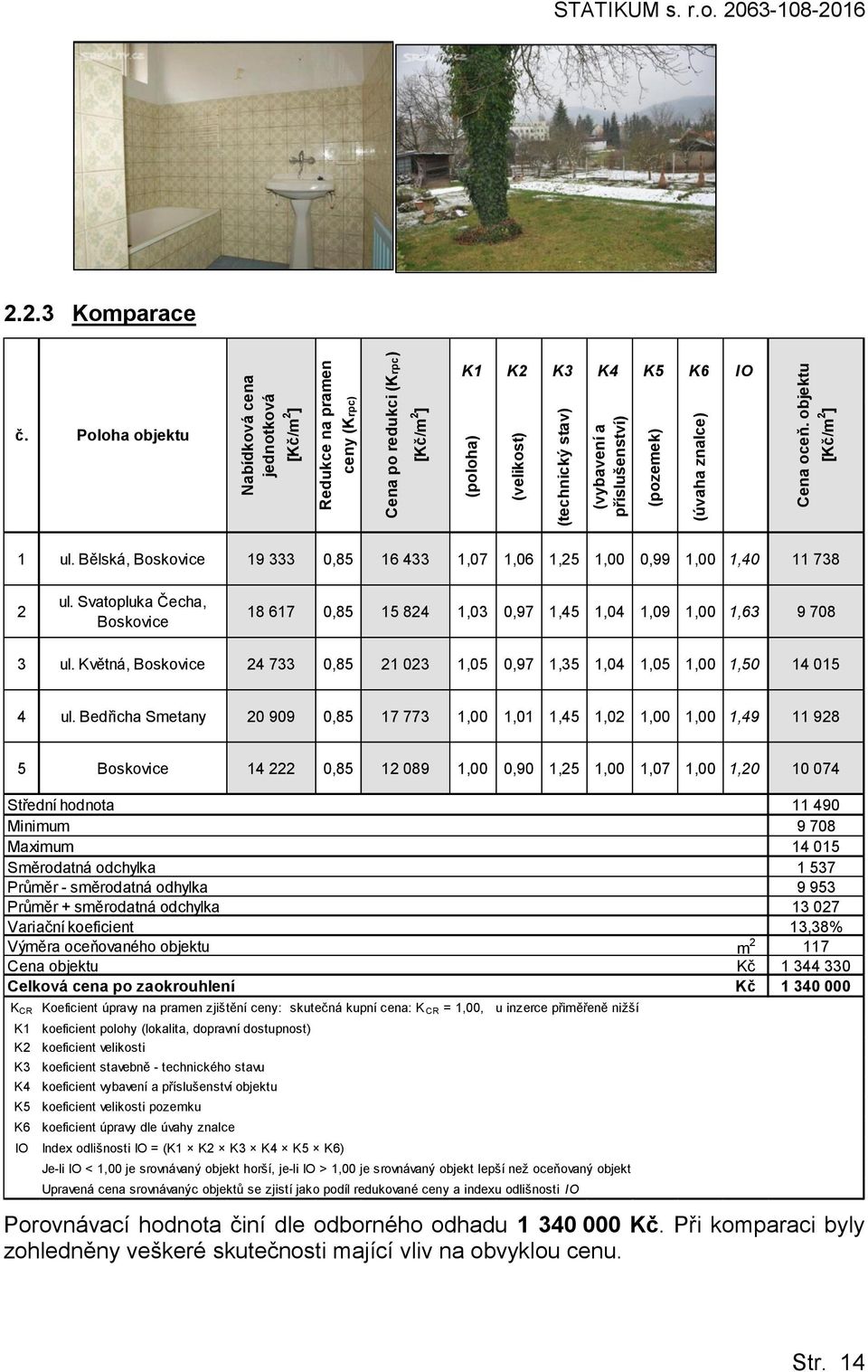 (pozemek) (úvaha znalce) Cena oceň. objektu [Kč/m 2 ] 1 ul. Bělská, Boskovice 19 333 0,85 16 433 1,07 1,06 1,25 1,00 0,99 1,00 1,40 11 738 2 ul.