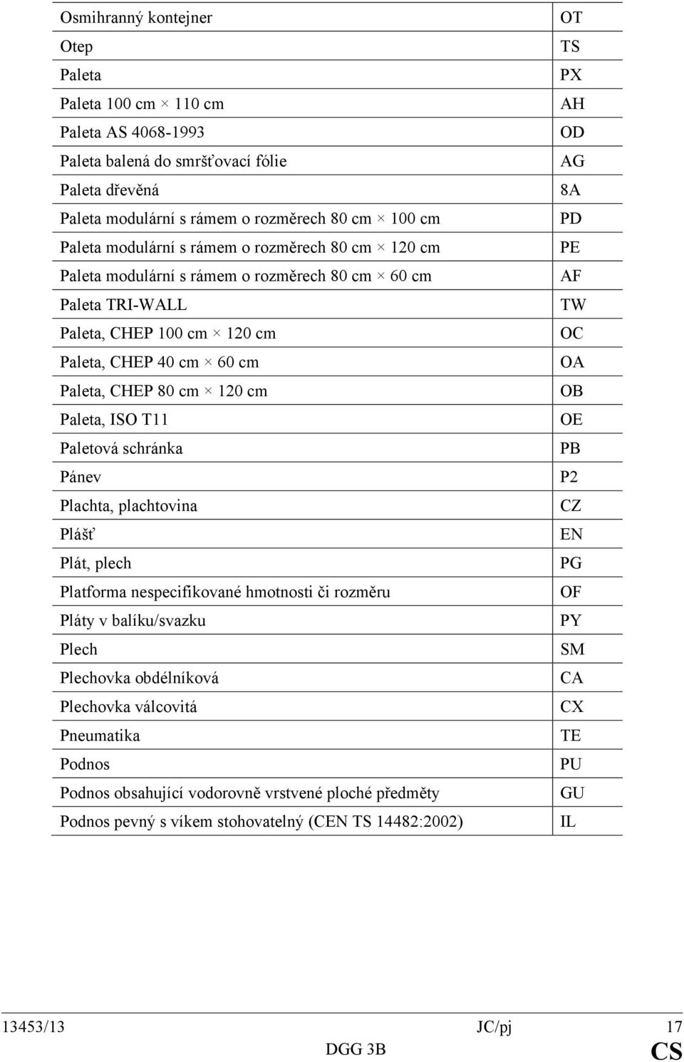 schránka Pánev Plachta, plachtovina Plášť Plát, plech Platforma nespecifikované hmotnosti či rozměru Pláty v balíku/svazku Plech Plechovka obdélníková Plechovka válcovitá Pneumatika Podnos Podnos