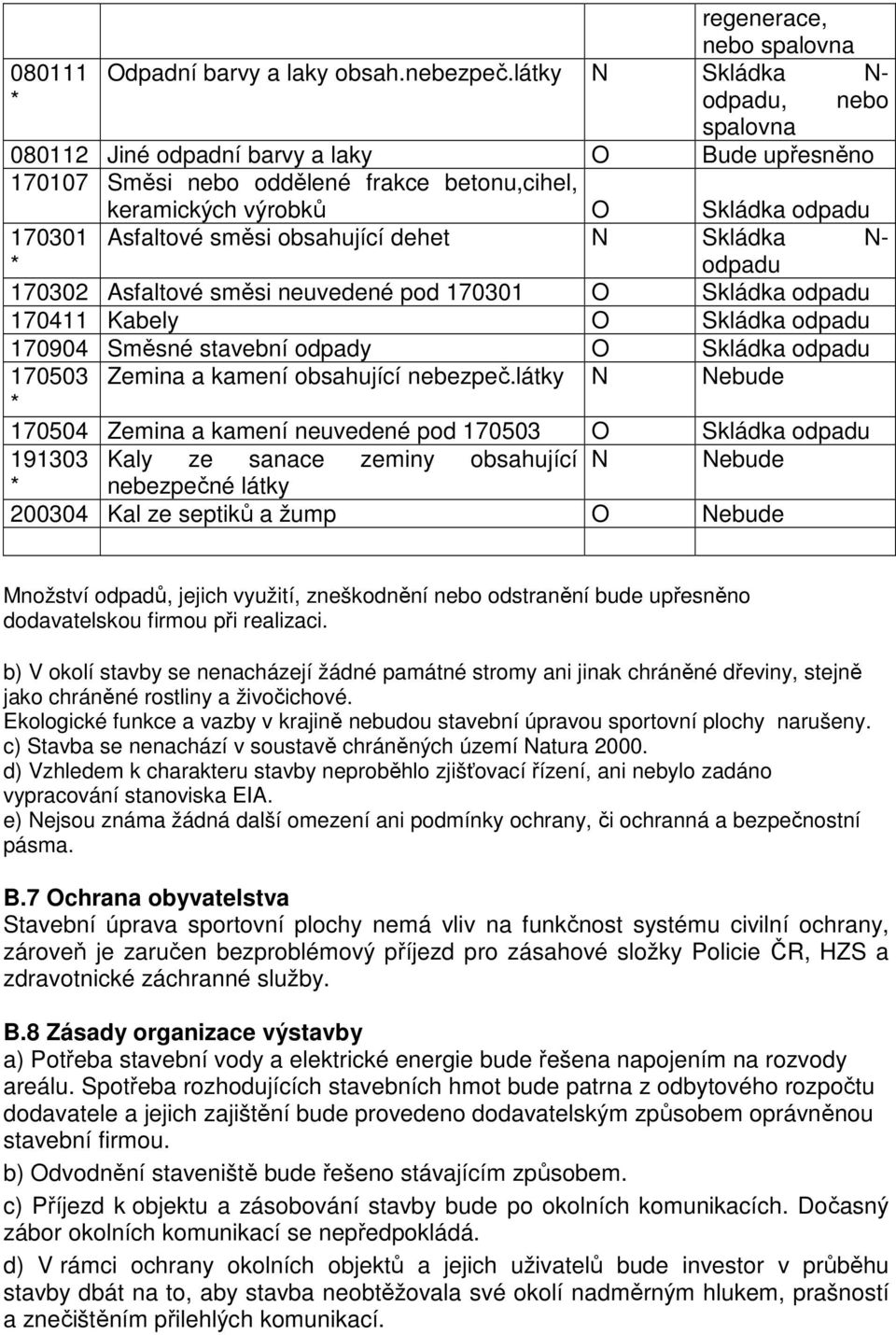 obsahující dehet N Skládka N- odpadu 170302 Asfaltové směsi neuvedené pod 170301 O Skládka odpadu 170411 Kabely O Skládka odpadu 170904 Směsné stavební odpady O Skládka odpadu 170503 Zemina a kamení