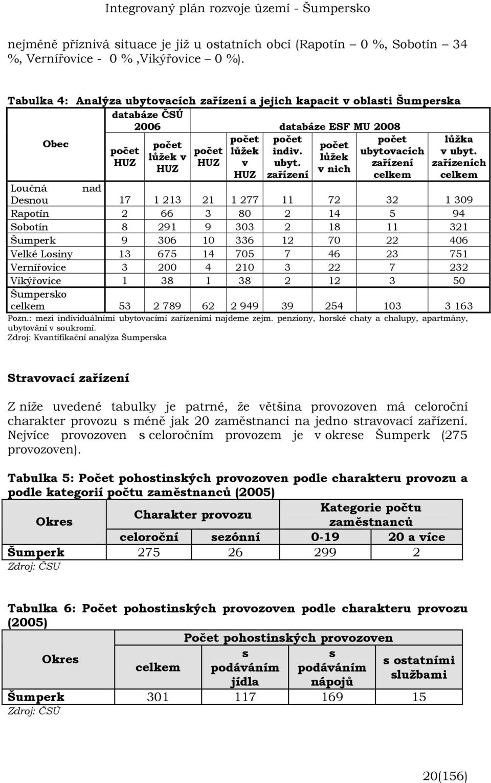 zařízeních celkem Loučná nad Desnou 17 1 213 21 1 277 11 72 32 1 309 Rapotín 2 66 3 80 2 14 5 94 Sobotín 8 291 9 303 2 18 11 321 Šumperk 9 306 10 336 12 70 22 406 Velké Losiny 13 675 14 705 7 46 23