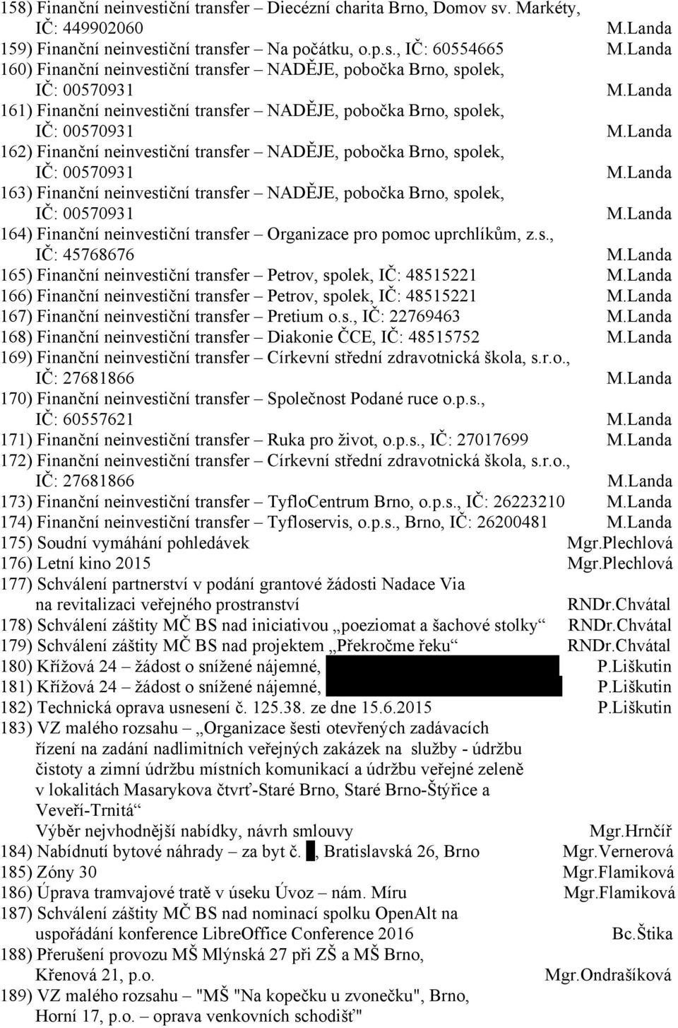Landa 162) Finanční neinvestiční transfer NADĚJE, pobočka Brno, spolek, IČ: 00570931 M.Landa 163) Finanční neinvestiční transfer NADĚJE, pobočka Brno, spolek, IČ: 00570931 M.