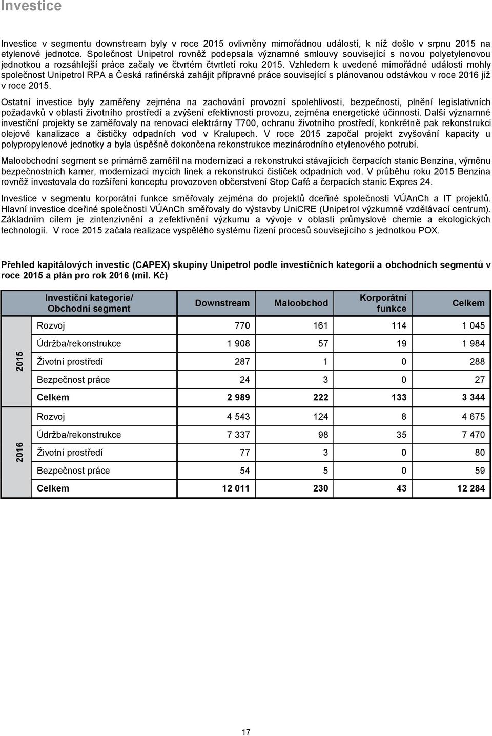 Vzhledem k uvedené mimořádné události mohly společnost Unipetrol RPA a Česká rafinérská zahájit přípravné práce související s plánovanou odstávkou v roce 2016 již v roce 2015.