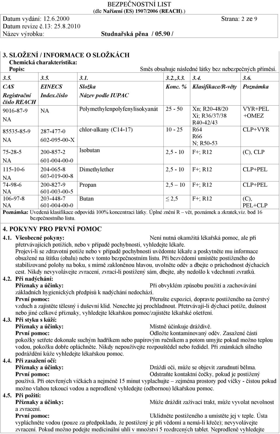 % Klasifikace/R-věty Polymethylenpolyfenylisokyanát 25-50 Xn; R20-48/20 Xi; R36/37/38 R40-42/43 287-477-0 602-095-00-X 200-857-2 601-004-00-0 chlor-alkany (C14-17) 10-25 R64 R66 Poznámka VYR+PEL