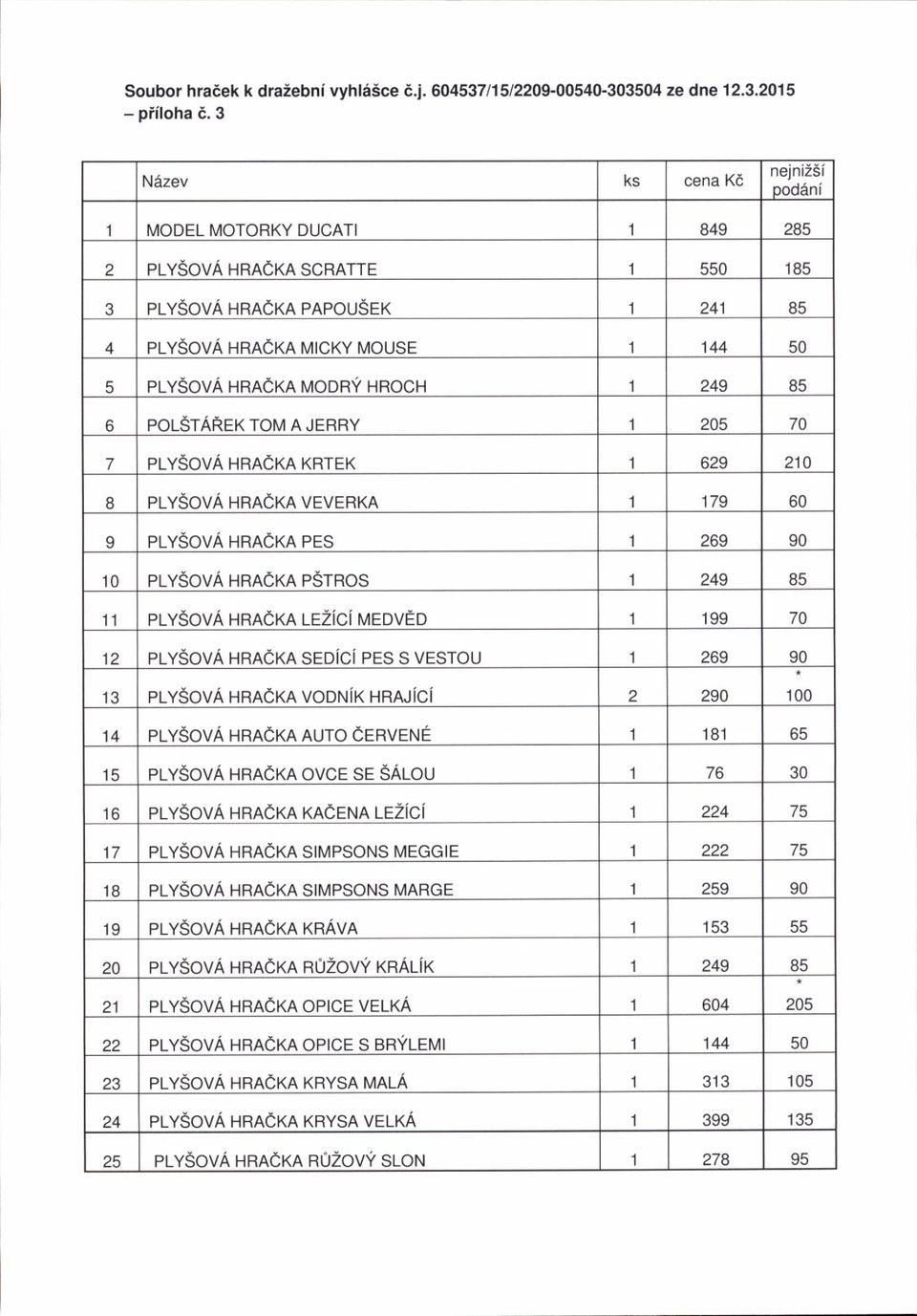 HROCH 1 249 OA o POLSTAREK TOM A JERRY 1 205 70 7 PLYSOVA HRAEKA KRTEK 1 ozy 210 8 PLYSOVA HRAEKA VEVERKA 1 179 bu I PLYSOVA HRAEKA PES I 269 on 10 PLYSOVA HRACKA PSTROS 1 249 85 11 PLYSoVA HRAEKA