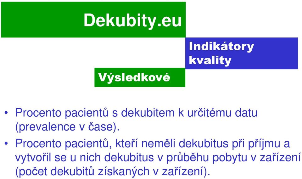 Procento pacientů, kteří neměli dekubitus při příjmu a