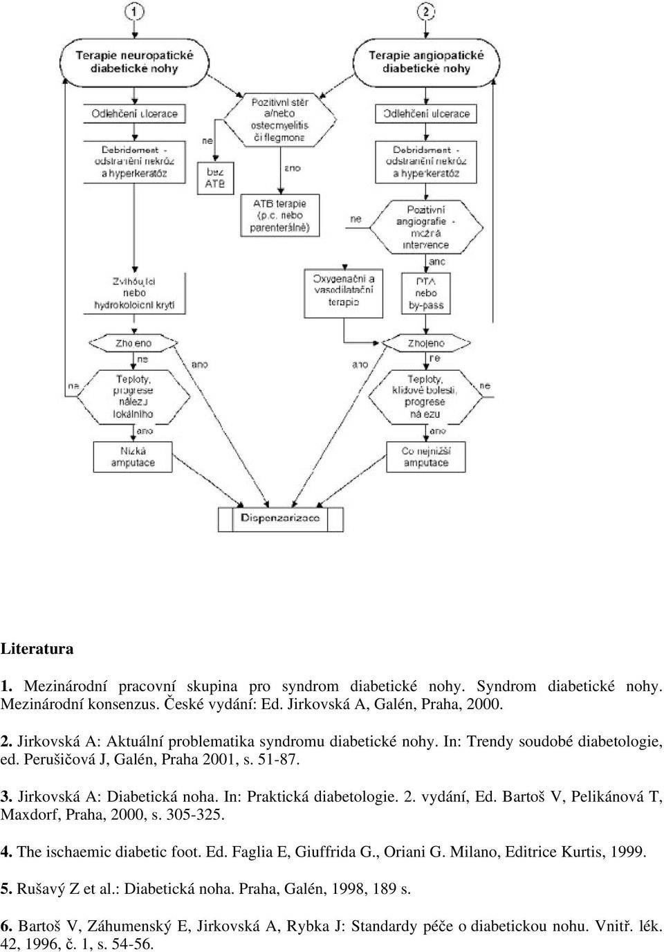 In: Praktická diabetologie. 2. vydání, Ed. Bartoš V, Pelikánová T, Maxdorf, Praha, 2000, s. 305-325. 4. The ischaemic diabetic foot. Ed. Faglia E, Giuffrida G., Oriani G.