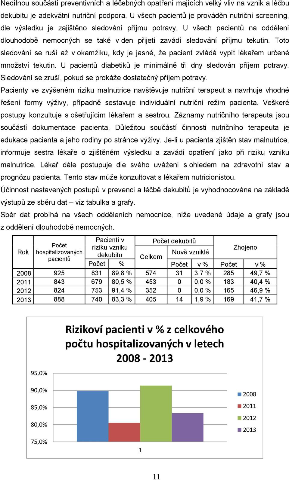 U všech pacientů na oddělení dlouhodobě nemocných se také v den přijetí zavádí sledování příjmu tekutin.