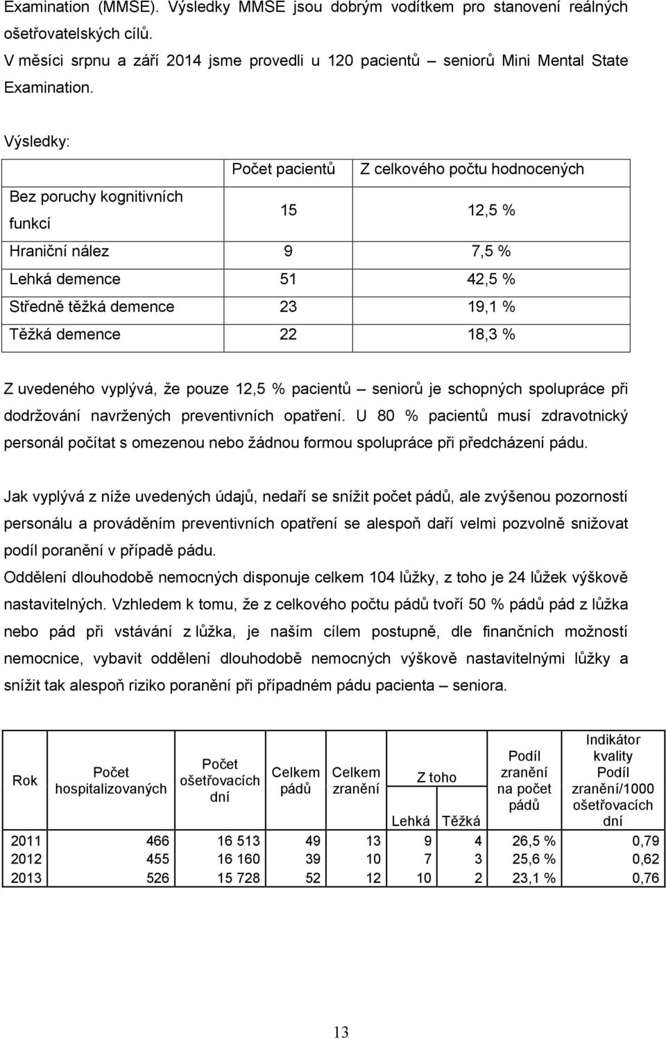 Z uvedeného vyplývá, že pouze 12,5 % pacientů seniorů je schopných spolupráce při dodržování navržených preventivních opatření.