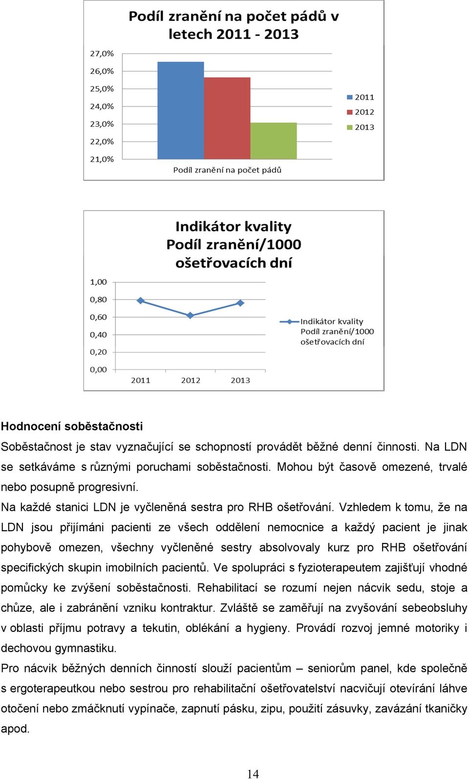 Vzhledem k tomu, že na LDN jsou přijímáni pacienti ze všech oddělení nemocnice a každý pacient je jinak pohybově omezen, všechny vyčleněné sestry absolvovaly kurz pro RHB ošetřování specifických