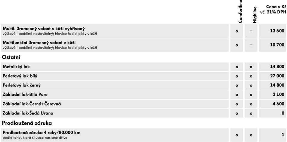 kůži výškově i podélně nastavitelný; hlavice řadicí páky v kůži o 13 600 o 10 700 Ostatní Metalický lak o o 14 800 Perleťový