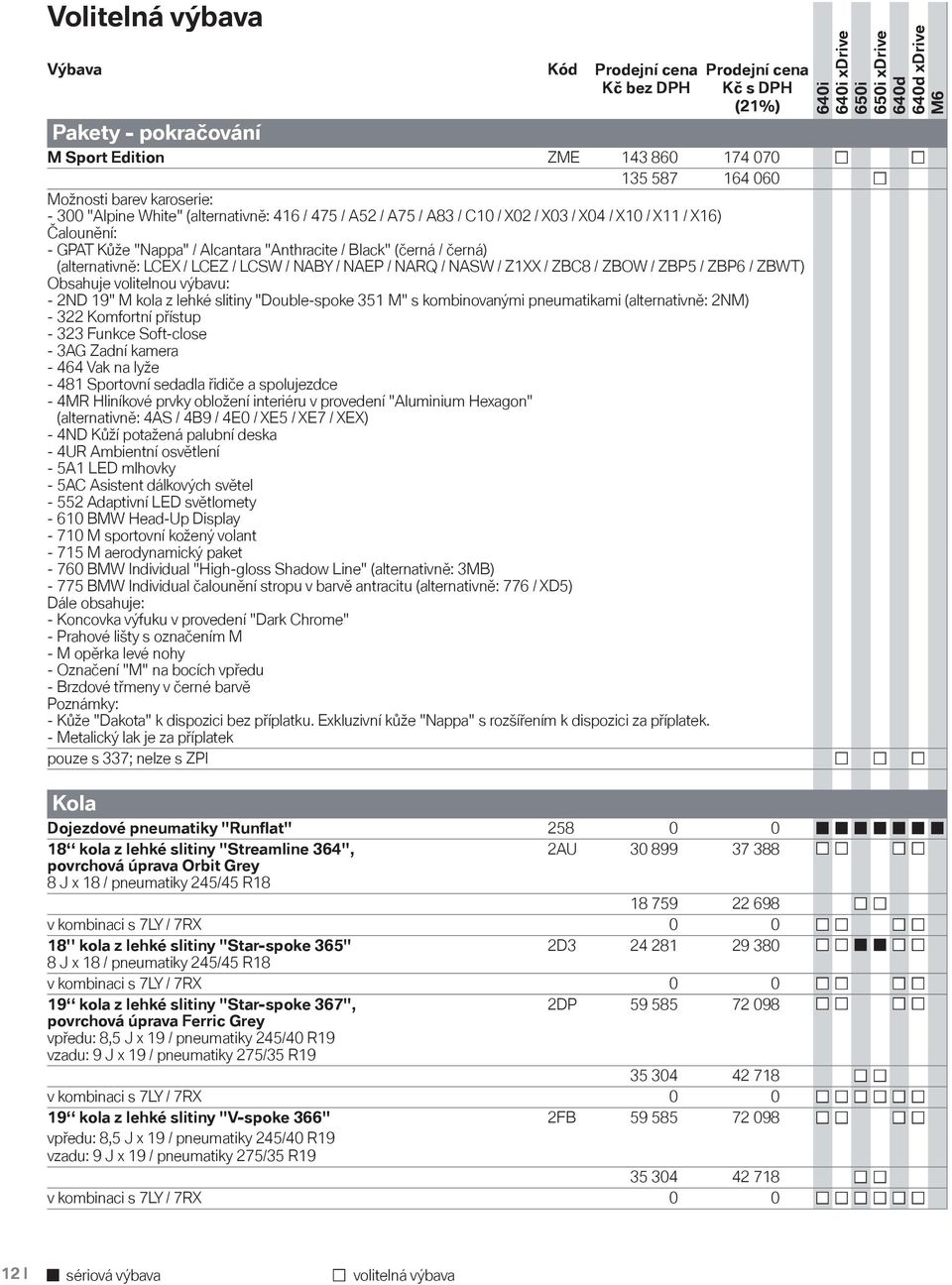 ZBP5 / ZBP6 / ZBWT) Obsahuje volitelnou výbavu: - 2ND 19" M kola z lehké slitiny "Double-spoke 351 M" s kombinovanými pneumatikami (alternativně: 2NM) - 322 Komfortní přístup - 323 Funkce Soft-close