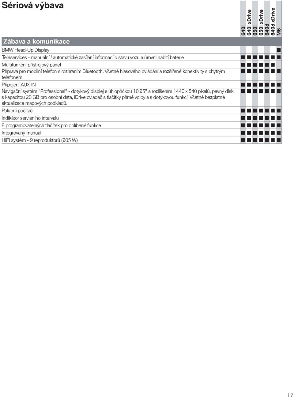 Připojení AUX-IN Navigační systém "Professional" - dotykový displej s úhlopříčkou 10,25" a rozlišením 1440 x 540 pixelů, pevný disk s kapacitou 20 GB pro osobní data, idrive ovladač s