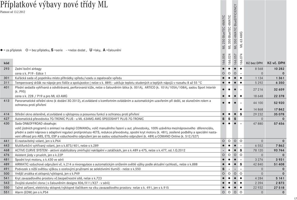 889) - udržuje tepltu studených a teplých nápjů v rzsahu 8 až 55 C 5Ê292 6Ê350 401 Přední sedadla vyhřívaná a dvětrávaná, perfrvaná kůže, nelze s čaluněním látka (k. 001A), ARTICO (k.