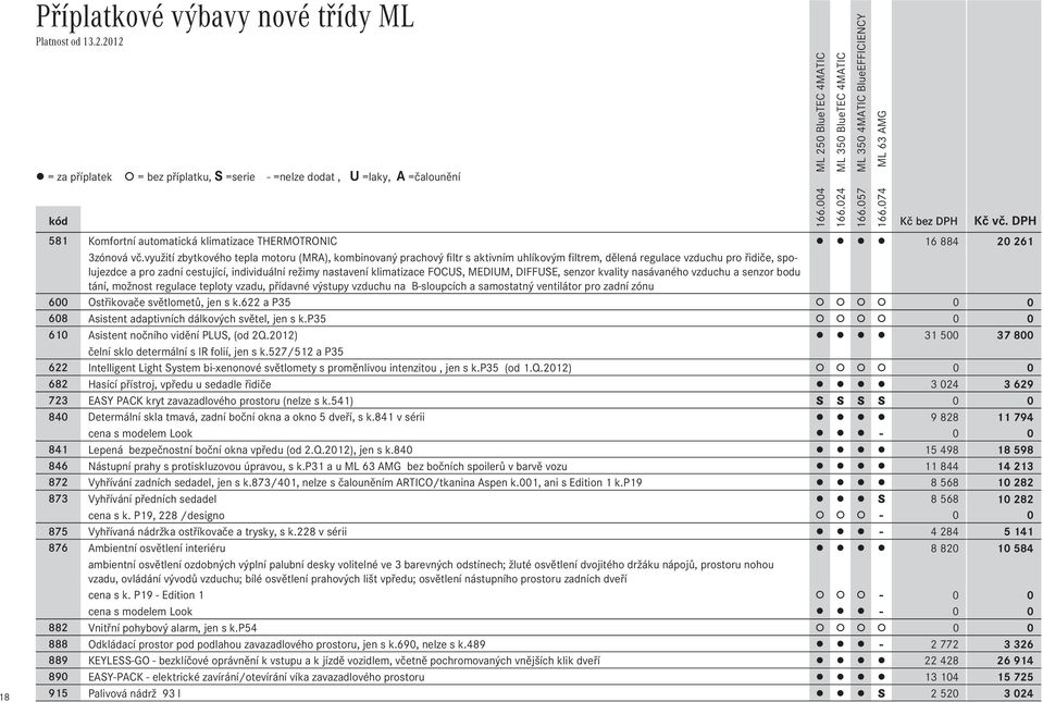 FOCUS, MEDIUM, DIFFUSE, senzr kvality nasávanéh vzduchu a senzr bdu tání, mžnst regulace teplty vzadu, přídavné výstupy vzduchu na B-slupcích a samstatný ventilátr pr zadní zónu 600 Ostřikvače