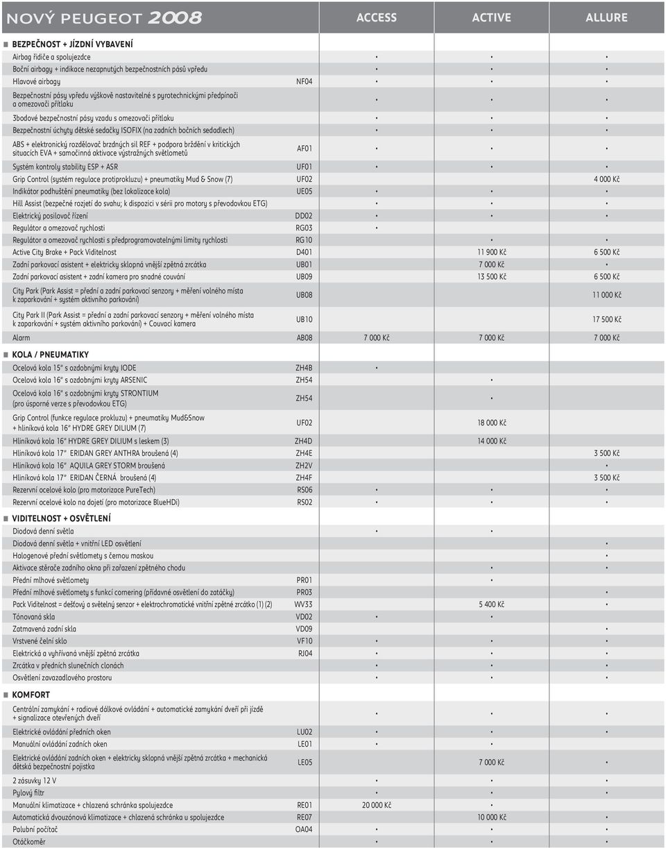 sedadlech) ABS + elektronický rozdělovač brzdných sil REF + podpora brždění v kritických situacích EVA + samočinná aktivace výstražných světlometů AF01 Systém kontroly stability ESP + ASR UF01 Grip