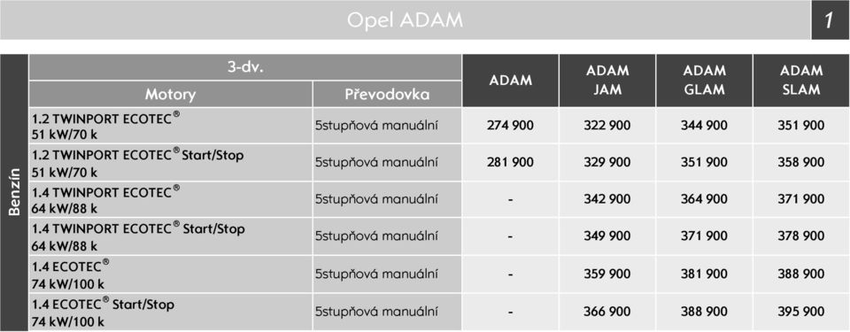 4 ECOTEC tart/top 74 kw/100 k Převodovka 5stupňová manuální 5stupňová manuální ADAM 5stupňová manuální 81 900 39 900 351 900