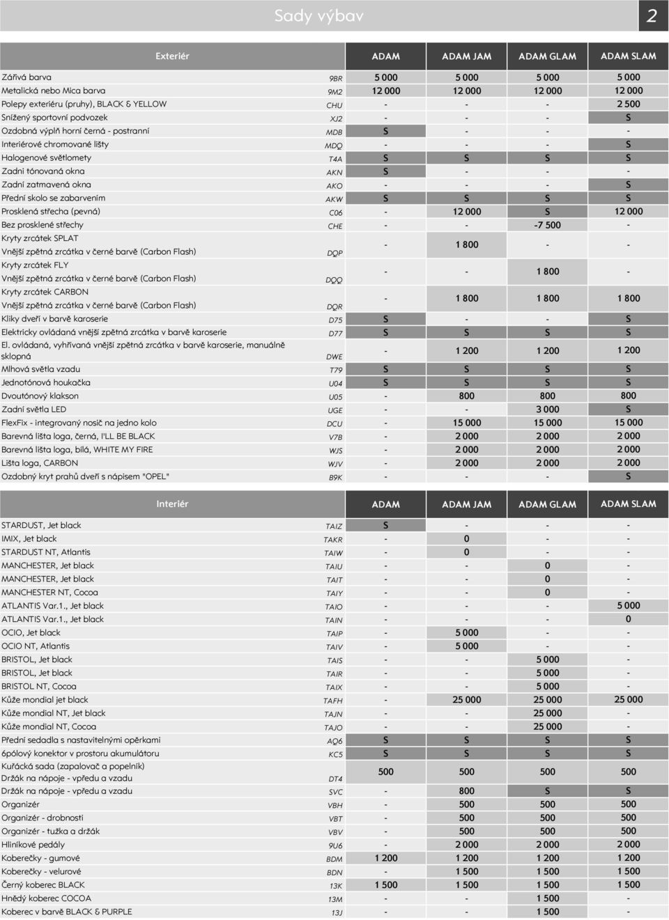 Kryty zrcátek PLAT Vnější zpětná zrcátka v černé barvě (Carbon Flash) DQP Kryty zrcátek FLY Vnější zpětná zrcátka v černé barvě (Carbon Flash) DQQ Kryty zrcátek CARBON Vnější zpětná zrcátka v černé