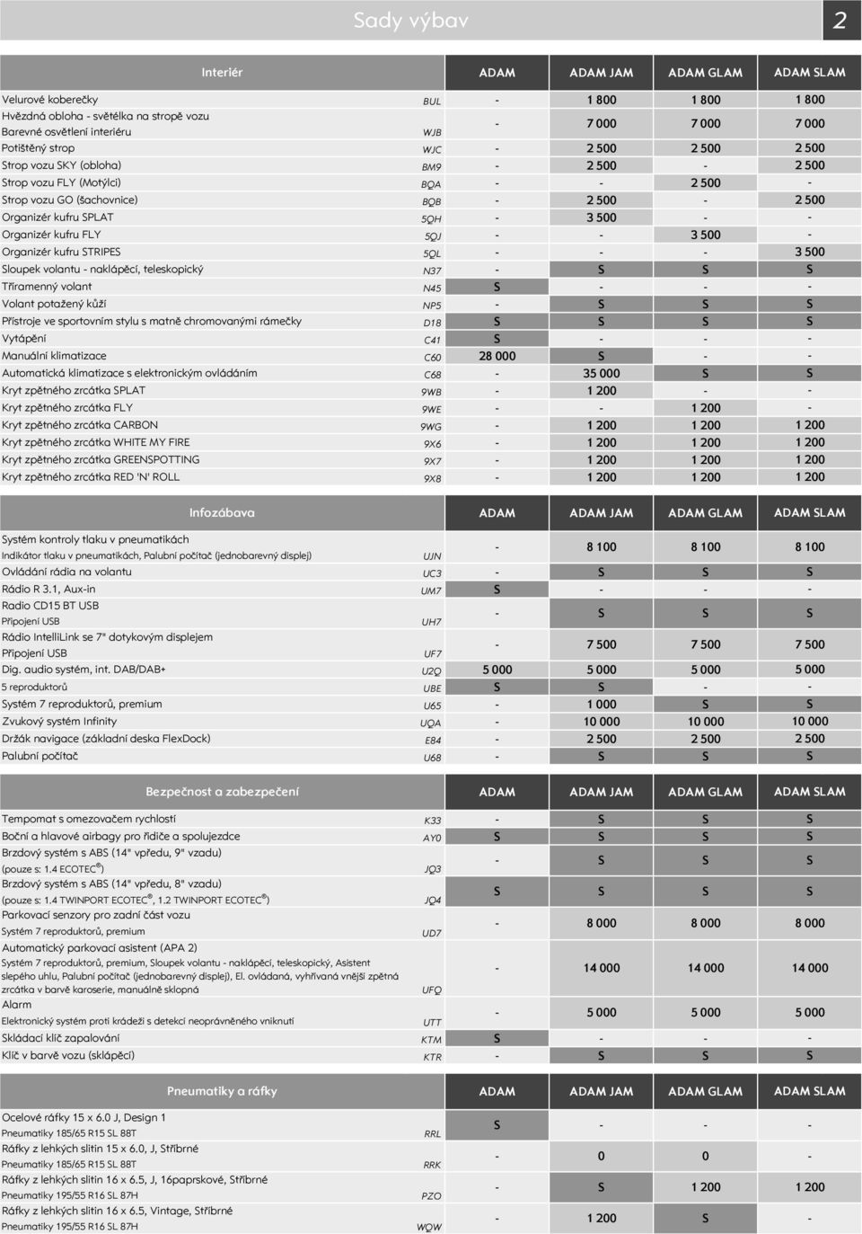 kůží NP5 Přístroje ve sportovním stylu s matně chromovanými rámečky D18 Vytápění C41 Manuální klimatizace C60 8 000 Automatická klimatizace s elektronickým ovládáním C68 3 Kryt zpětného zrcátka PLAT