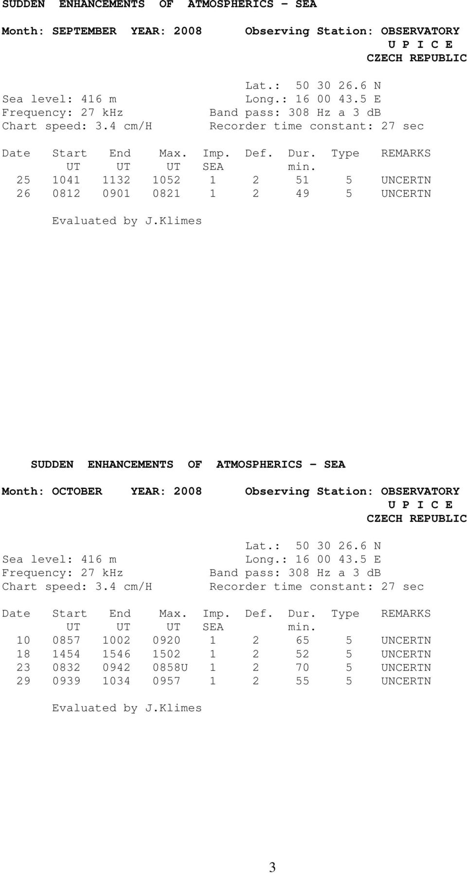 25 1041 1132 1052 1 2 51 5 UNCERTN 26 0812 0901 0821 1 2 49 5 UNCERTN Evaluated by J.