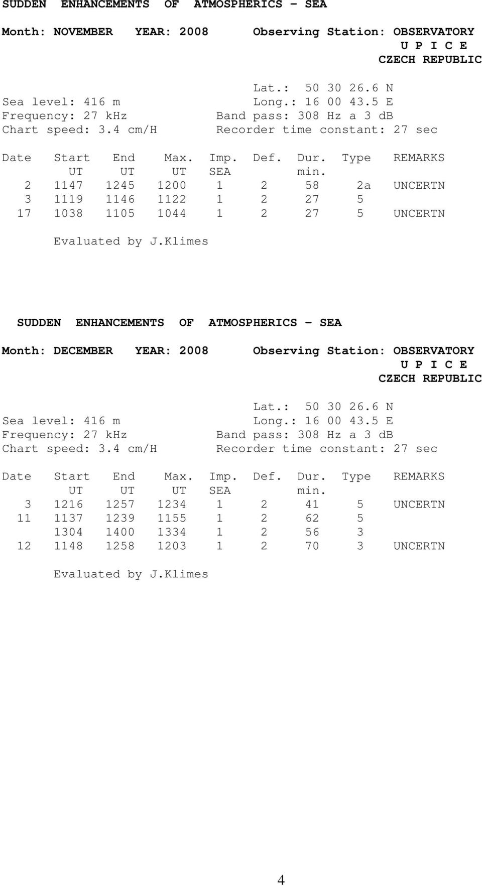 2 1147 1245 1200 1 2 58 2a UNCERTN 3 1119 1146 1122 1 2 27 5 17 1038 1105 1044 1 2 27 5 UNCERTN Evaluated by J.