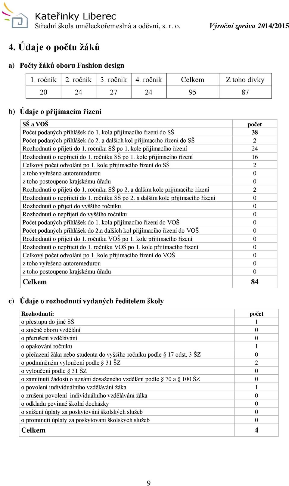 a dalších kol přijímacího řízení do SŠ 2 Rozhodnutí o přijetí do 1. ročníku SŠ po 1. kole přijímacího řízení 24 Rozhodnutí o nepřijetí do 1. ročníku SŠ po 1. kole přijímacího řízení 16 Celkový počet odvolání po 1.