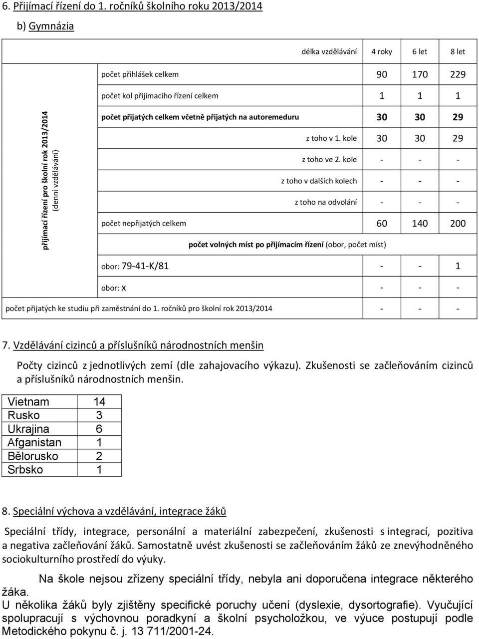 (denní vzdělávání) počet přijatých celkem včetně přijatých na autoremeduru 30 30 29 z toho v 1. kole 30 30 29 z toho ve 2.