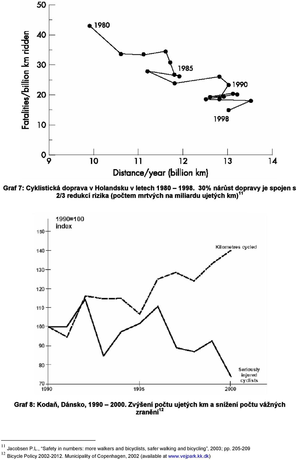 Dánsko, 1990 2000. Zvýšení počtu ujetých km a snížení počtu vážných zranění 12 11 Jacobsen P.L.