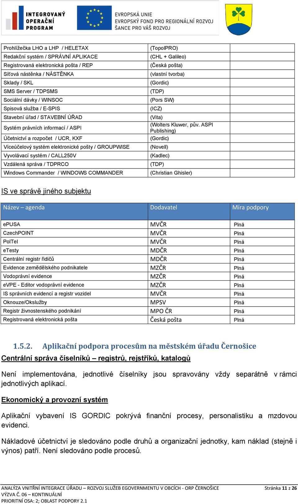 správa / TDPRCO Windows Commander / WINDOWS COMMANDER (TopolPRO) (CHL + Galileo) (Česká pošta) (vlastní tvorba) (Gordic) (TDP) (Pors SW) (ICZ) (Vita) (Wolters Kluwer, pův.