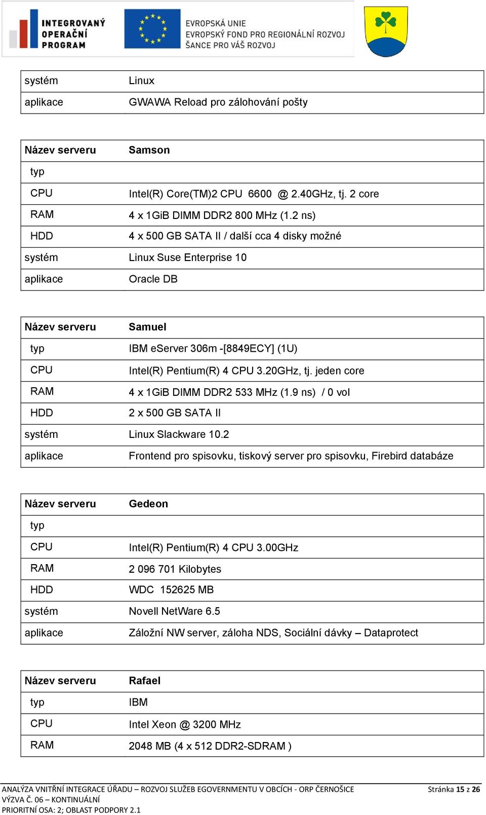 jeden core 4 x 1GiB DIMM DDR2 533 MHz (1.9 ns) / 0 vol 2 x 500 GB SATA II systém Linux Slackware 10.